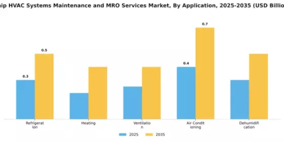 Ship HVAC Systems Maintenance and MRO Services Market Segment Image 0