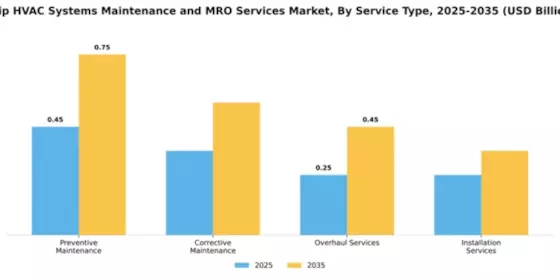 Ship HVAC Systems Maintenance and MRO Services Market Segment Image 2