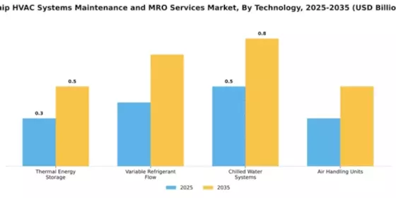 Ship HVAC Systems Maintenance and MRO Services Market Segment Image 4