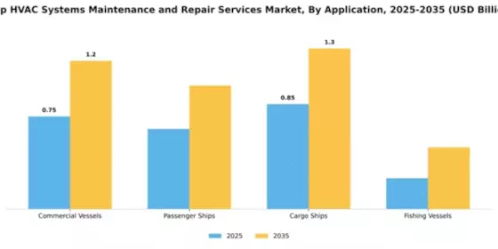 Ship HVAC Systems Maintenance and Repair Services Market Segment Image 0