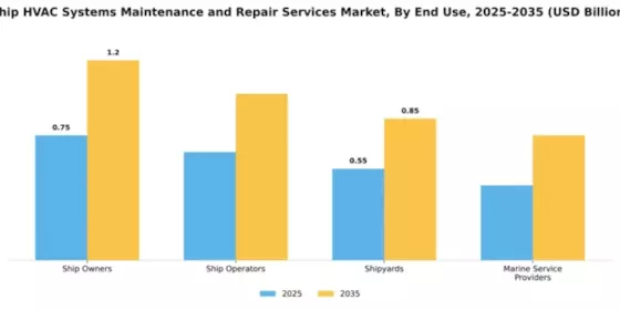 Ship HVAC Systems Maintenance and Repair Services Market Segment Image 1