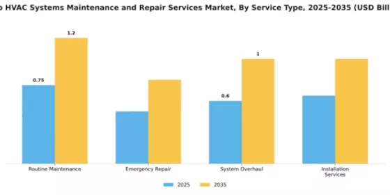 Ship HVAC Systems Maintenance and Repair Services Market Segment Image 2