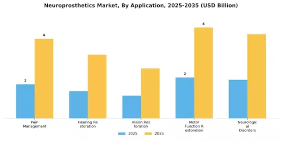 Neuroprosthetics Market Segment Image 0