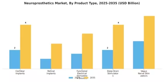 Neuroprosthetics Market Segment Image 2