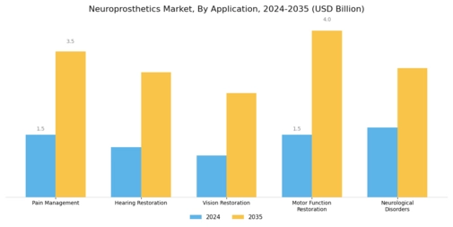 Neuroprosthetics Market Segment Image 1