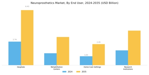 Neuroprosthetics Market Segment Image 2