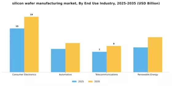 Silicon Wafer Manufacturing Market Segment Image 2