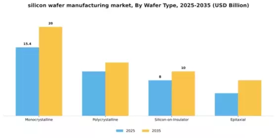 Silicon Wafer Manufacturing Market Segment Image 4