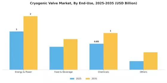 Cryogenic Valve Market Segment Image 2