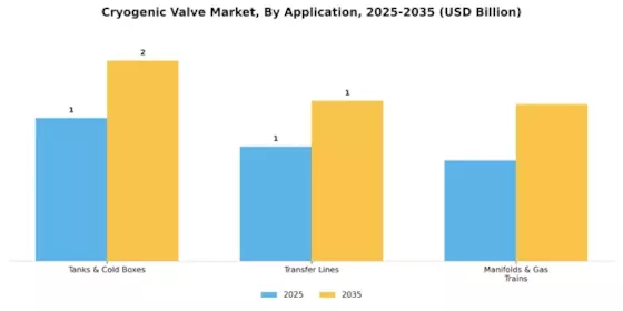 Cryogenic Valve Market Segment Image 3