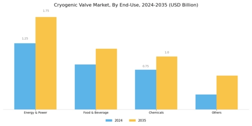 Cryogenic Valve Market Segment Image 2