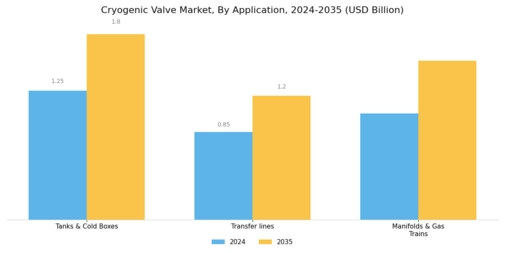 Cryogenic Valve Market Segment Image 3