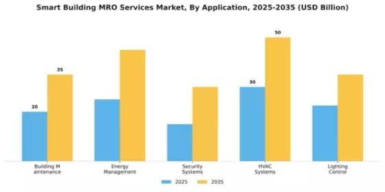 Smart Building MRO Services Market Segment Image 0