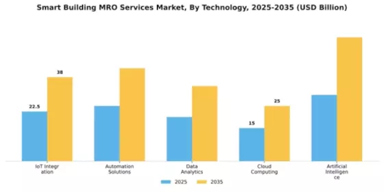 Smart Building MRO Services Market Segment Image 4