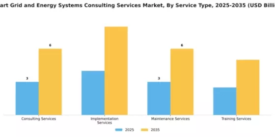 Smart Grid and Energy Systems Consulting Services Market Segment Image 3