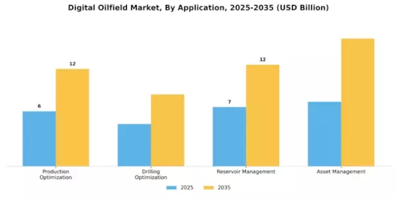 Digital Oilfield Market Segment Image 1
