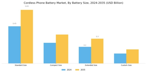 Cordless Phone Battery Market Segment Image 1