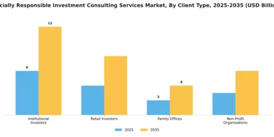 Socially Responsible Investment Consulting Services Market Segment Image 1