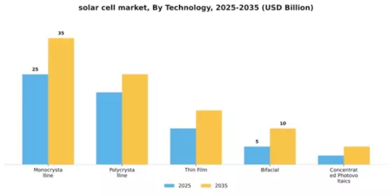Solar Cell Market Segment Image 2