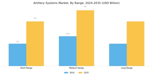 Artillery Systems Market Segment Image 0