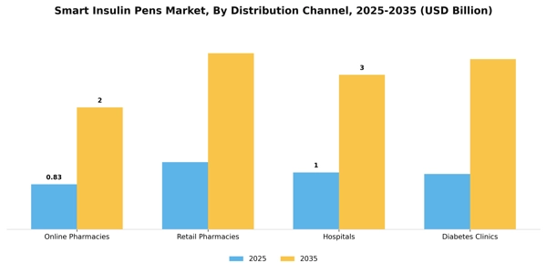 Smart Insulin Pens Market Segment Image 0