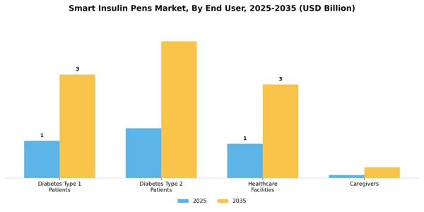 Smart Insulin Pens Market Segment Image 1