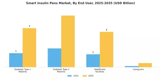 Smart Insulin Pens Market Segment Image 2
