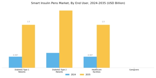 Smart Insulin Pens Market Segment Image 2