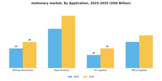Stationery Market Segment Image 0