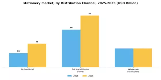 Stationery Market Segment Image 1