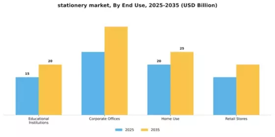 Stationery Market Segment Image 2