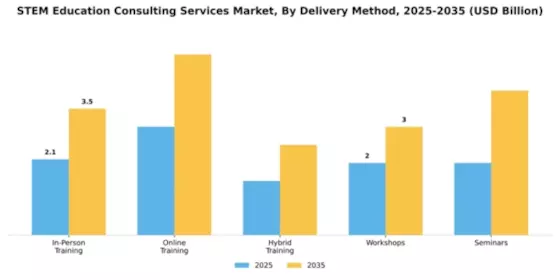 STEM Education Consulting Services Market Segment Image 1