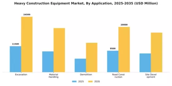 Europe Heavy Construction Equipment Market Segment Image 0
