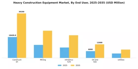Europe Heavy Construction Equipment Market Segment Image 1