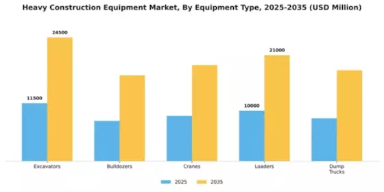 Europe Heavy Construction Equipment Market Segment Image 2