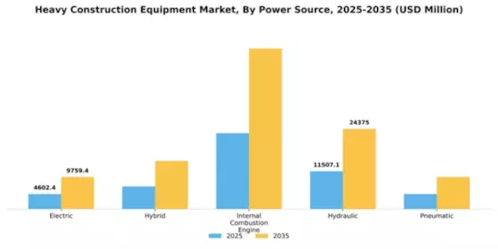 Europe Heavy Construction Equipment Market Segment Image 3