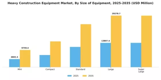 Europe Heavy Construction Equipment Market Segment Image 4