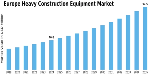 Heavy Construction Equipment Market Size