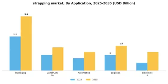 Strapping Market Segment Image 0
