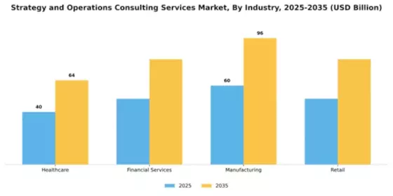 Strategy and Operations Consulting Services Market Segment Image 3