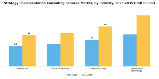Strategy Implementation Consulting Services Market Segment Image 3