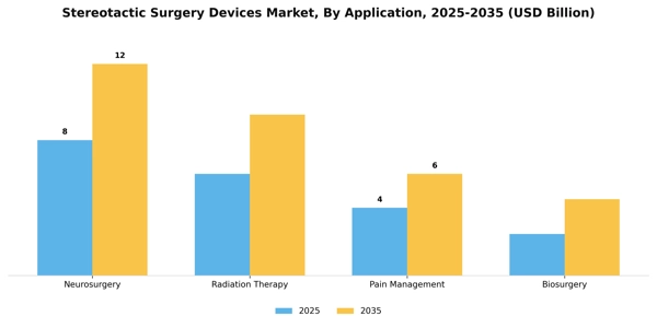 Stereotactic Surgery Devices Market Segment Image 0