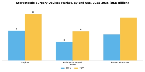 Stereotactic Surgery Devices Market Segment Image 2