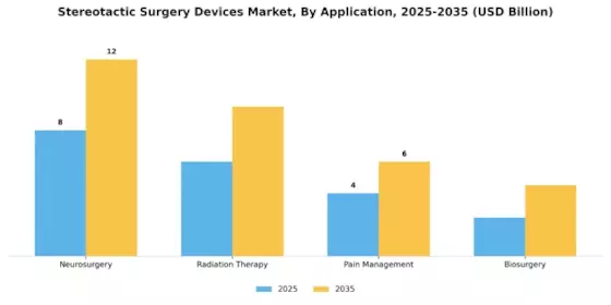 Stereotactic Surgery Devices Market Segment Image 0