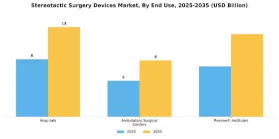 Stereotactic Surgery Devices Market Segment Image 2