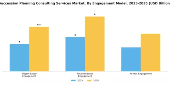 Succession Planning Consulting Services Market Segment Image 1