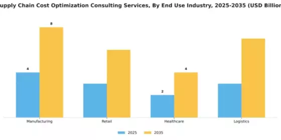 Supply Chain Cost Optimization Consulting Services Market Segment Image 2