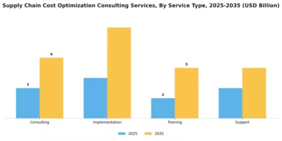 Supply Chain Cost Optimization Consulting Services Market Segment Image 4