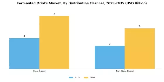 Fermented Drinks Market Segment Image 2