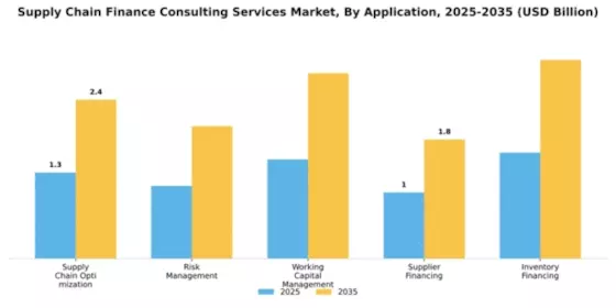 Supply Chain Finance Consulting Services Market Segment Image 0